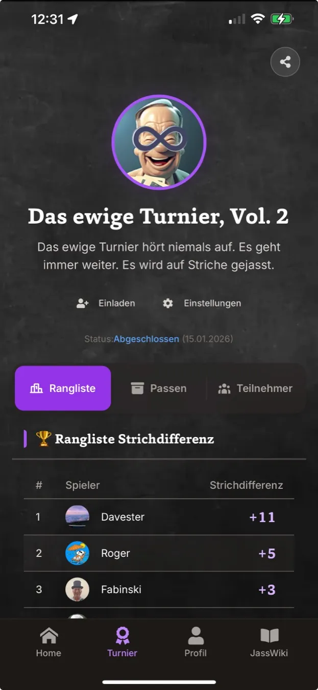 Turnierübersicht