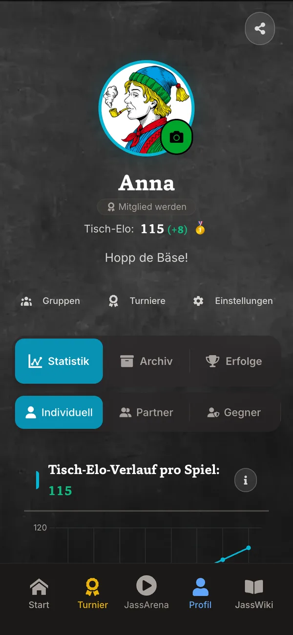 Profil mit Tisch-Elo