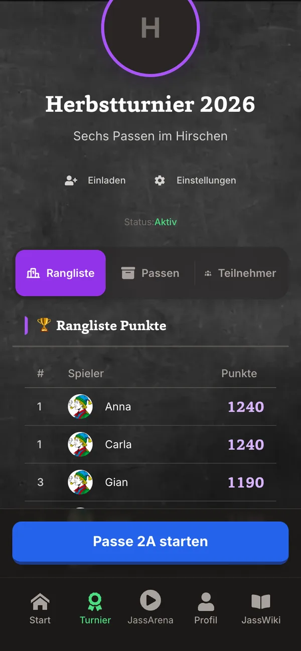 Turnier-Rangliste