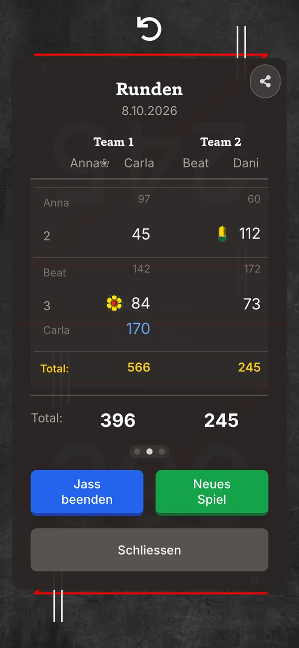 Resultattafel mit Rundenliste